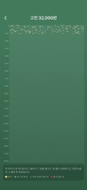 32,000판을 점 하나씩으로 펼친 정복 지도.