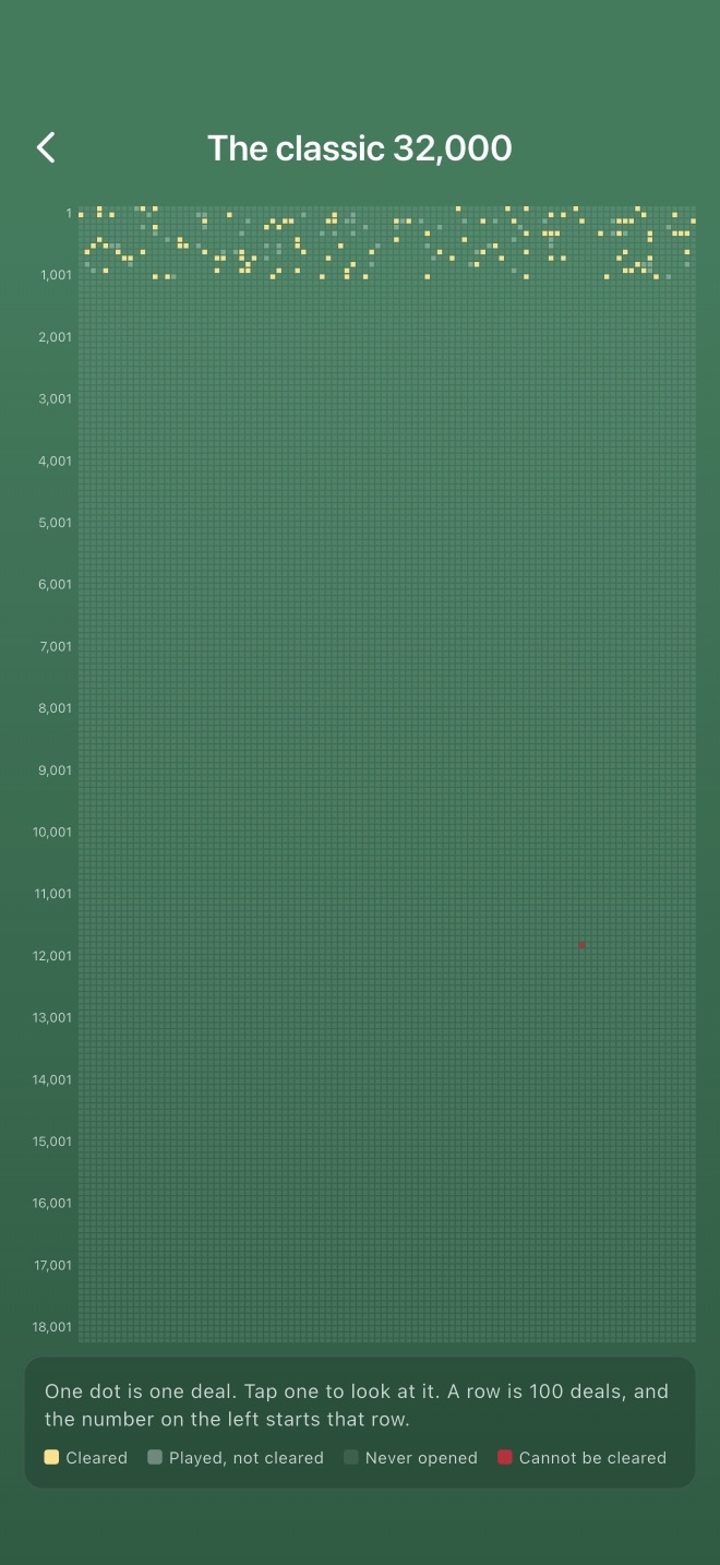 The conquest map: all 32,000 deals laid out as one dot each.