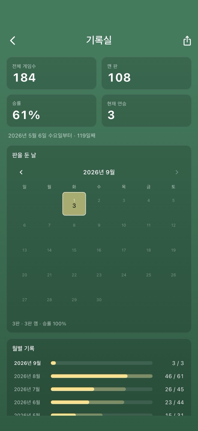기록실. 깬 판, 승률, 이어 온 날수, 판을 둔 날의 달력.