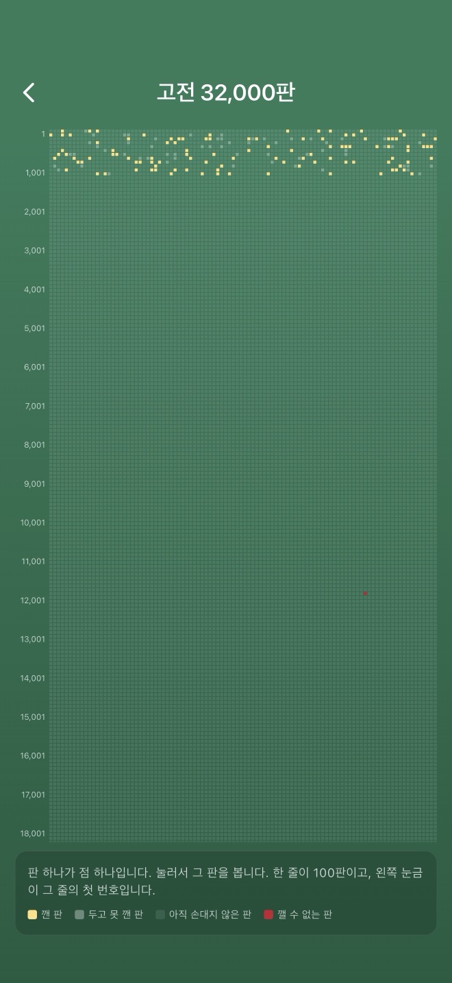 정복 지도. 32,000판을 점 하나씩으로 펼쳐 놓았다.